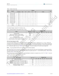 AS1115-BQFT Datasheet Page 14