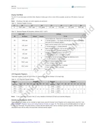 AS1115-BQFT Datasheet Pagina 17