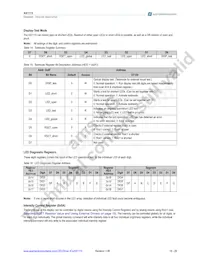 AS1115-BQFT Datasheet Page 17