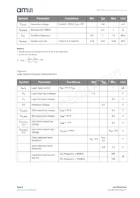AS1119-BWLT Datasheet Page 8