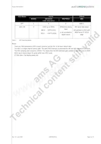 AS3510-T Datasheet Page 5