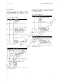 AS3510-T Datasheet Page 7