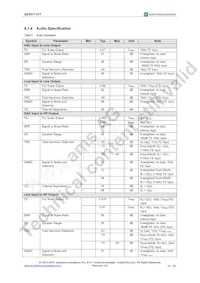 AS3517-T Datasheet Page 15