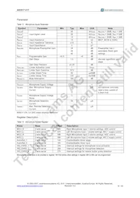 AS3517-T Datenblatt Seite 20