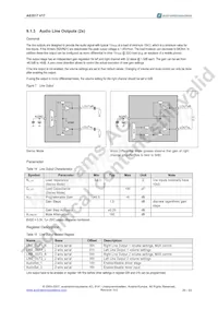 AS3517-T Datasheet Page 21