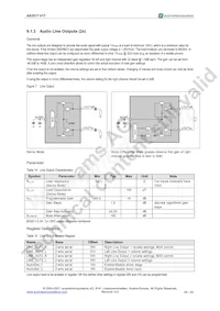 AS3517-T Datenblatt Seite 21