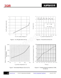 AUIPS6121R Datasheet Page 10