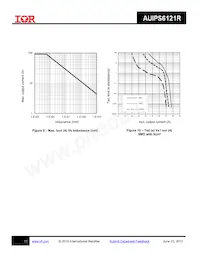 AUIPS6121R Datasheet Page 11