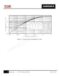 AUIR33401STRL Datasheet Pagina 14