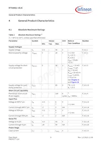 BTS40K21EJCXUMA1 Datasheet Pagina 9