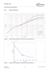 BTS40K21EJCXUMA1 Datasheet Page 14