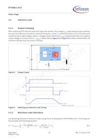 BTS40K21EJCXUMA1 Datasheet Page 16