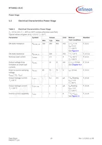 BTS40K21EJCXUMA1 Datasheet Page 19