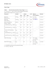 BTS40K21EJCXUMA1 Datasheet Page 20