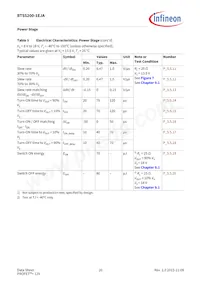 BTS52001EJAXUMA1 Datasheet Page 20