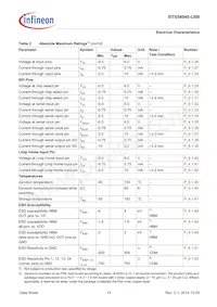 BTS54040LBBAUMA1 Datasheet Page 14