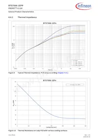 BTS70061EPPXUMA1 Datasheet Page 12