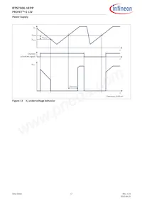 BTS70061EPPXUMA1 Datasheet Page 17