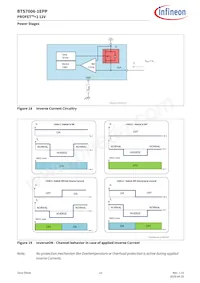 BTS70061EPPXUMA1 Datasheet Page 23