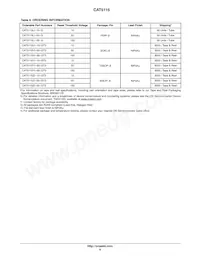 CAT5115ZI-50-T3 Datasheet Page 8