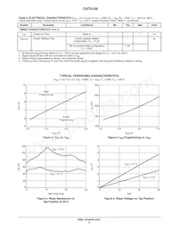 CAT5126ZI-50-G Datasheet Page 4