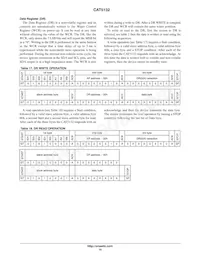 CAT5132ZI-00-G Datasheet Page 10