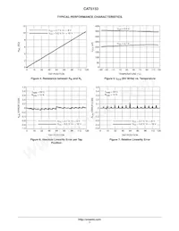 CAT5133ZI-10-GT3 Datasheet Page 7