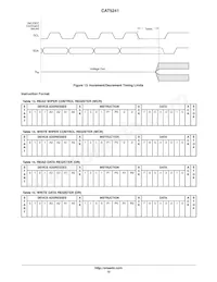CAT5241WI-50-T1 Datasheet Page 12