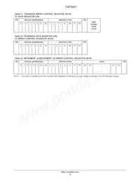 CAT5251WI-50-T1 Datasheet Pagina 12