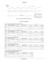 CAT5259WI-50-T1數據表 頁面 11