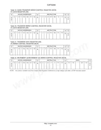 CAT5259WI-50-T1 Datasheet Page 12