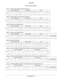 CAT5261YI-50-T2 Datasheet Pagina 11