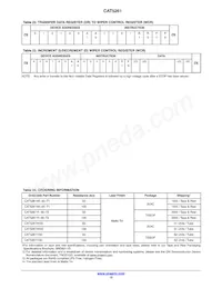 CAT5261YI-50-T2 Datasheet Pagina 12