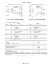 CAT5273ZI-50-GT3 Datasheet Pagina 2