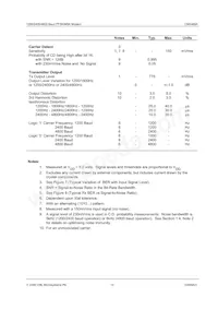 CMX469AE2-REEL數據表 頁面 13