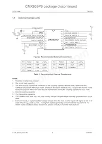 CMX639D4 Datasheet Page 6