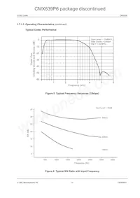 CMX639D4 Datasheet Page 13