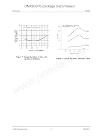 CMX639D4 Datasheet Page 14