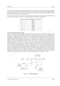 CMX649D3 Datasheet Pagina 13