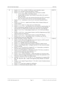 CMX7164Q1-REEL Datasheet Pagina 12