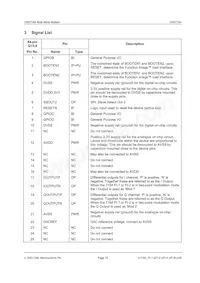 CMX7164Q1-REEL Datasheet Pagina 19