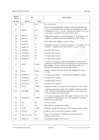 CMX7164Q1-REEL Datasheet Pagina 20
