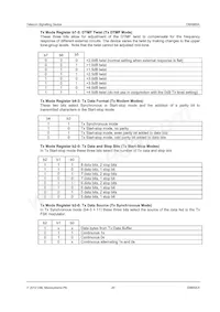 CMX865AE4-REEL Datasheet Page 20