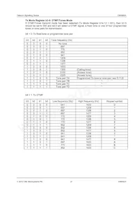 CMX865AE4-REEL Datasheet Pagina 21