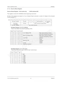 CMX865AE4-REEL Datasheet Page 22