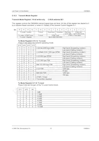 CMX868AE2-REEL Datasheet Pagina 22