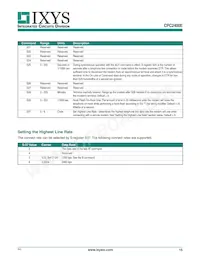 CPC2400E Datasheet Page 15