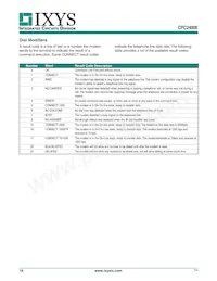 CPC2400E Datasheet Page 16