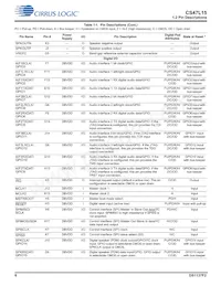 CS47L15-CWZR Datasheet Page 6