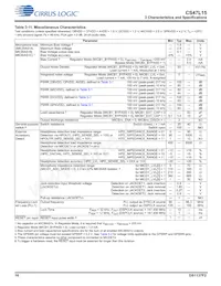 CS47L15-CWZR Datasheet Pagina 16
